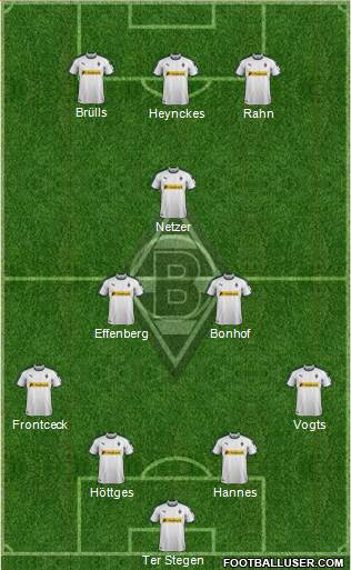 Borussia Mönchengladbach Formation 2019