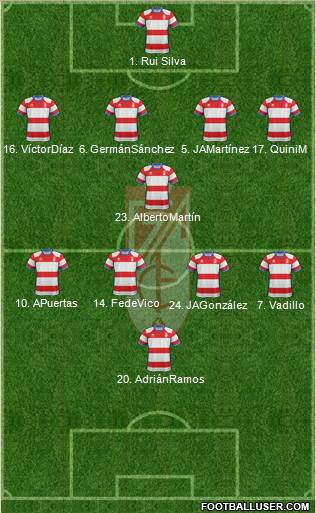 Granada C.F. Formation 2019