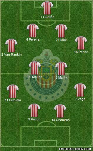 Club Guadalajara Formation 2019