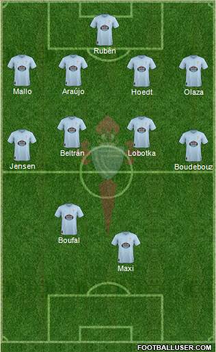 R.C. Celta S.A.D. Formation 2019