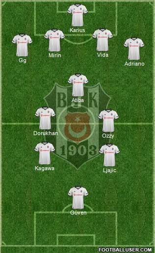 Besiktas JK Formation 2019