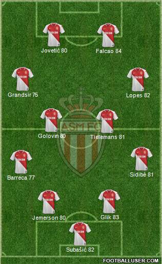 AS Monaco FC Formation 2019