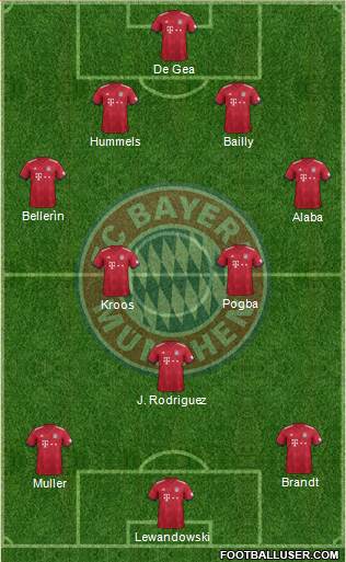 FC Bayern München Formation 2019