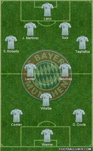 FC Bayern München Formation 2019