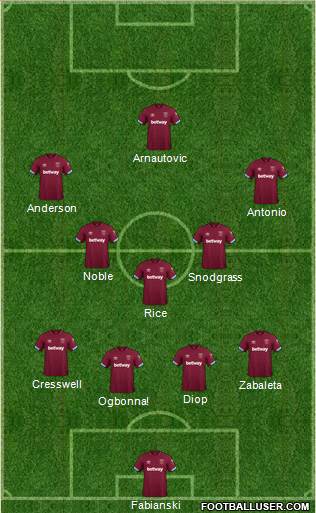 West Ham United Formation 2019