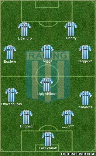 Racing Club Formation 2019