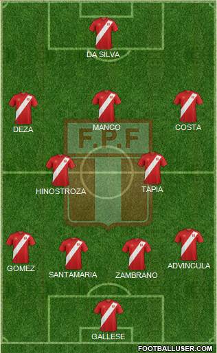 Peru Formation 2019