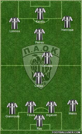 AS PAOK Salonika Formation 2019