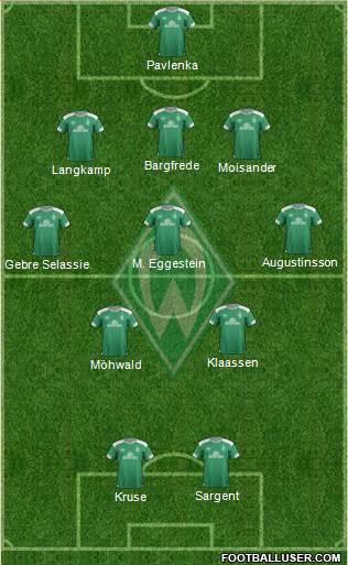 Werder Bremen Formation 2019