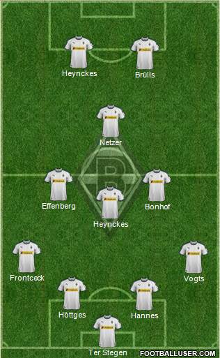 Borussia Mönchengladbach Formation 2019