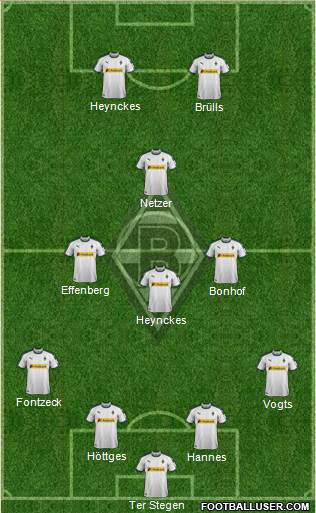 Borussia Mönchengladbach Formation 2019