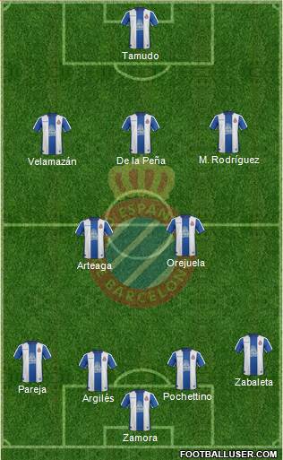 R.C.D. Espanyol de Barcelona S.A.D. Formation 2019