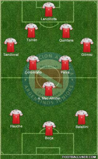 Argentinos Juniors Formation 2019