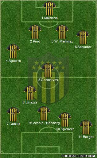 Club Atlético Peñarol Formation 2019