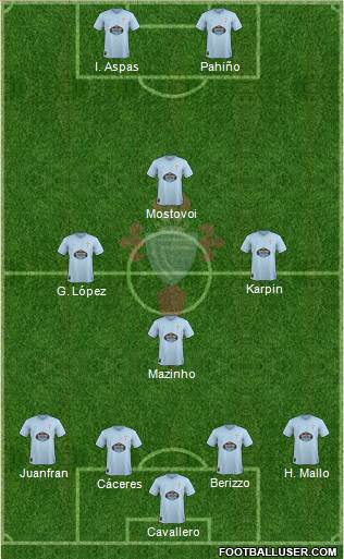 R.C. Celta S.A.D. Formation 2019