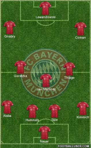 FC Bayern München Formation 2019