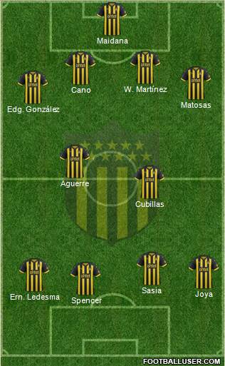 Club Atlético Peñarol Formation 2019