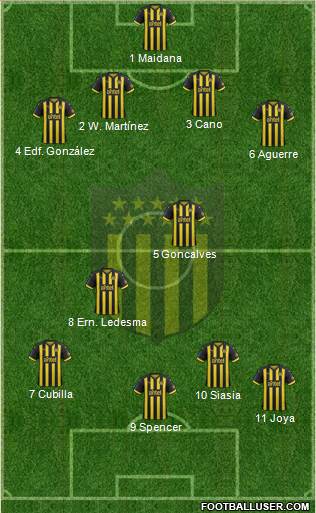 Club Atlético Peñarol Formation 2019