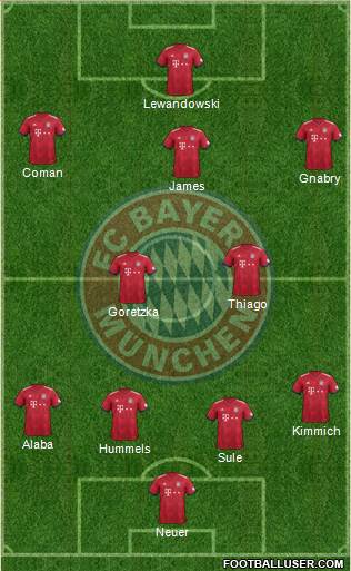 FC Bayern München Formation 2019