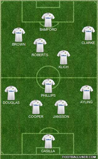 Leeds United Formation 2019