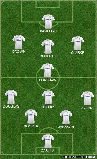 Leeds United Formation 2019