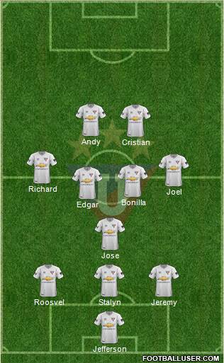 LDU de Quito Formation 2019