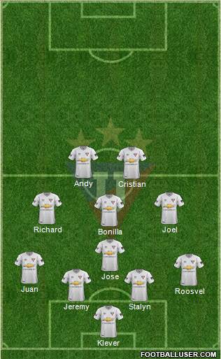 LDU de Quito Formation 2019