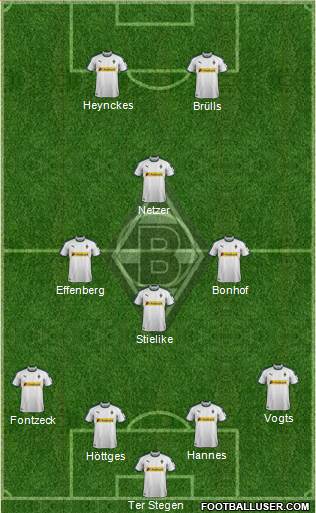 Borussia Mönchengladbach Formation 2019