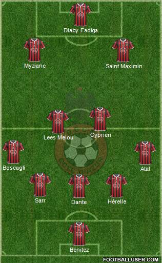 OGC Nice Côte d'Azur Formation 2019