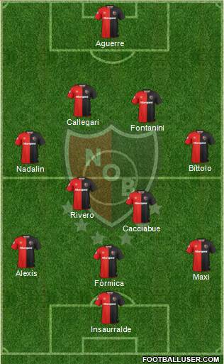 Newell's Old Boys Formation 2019