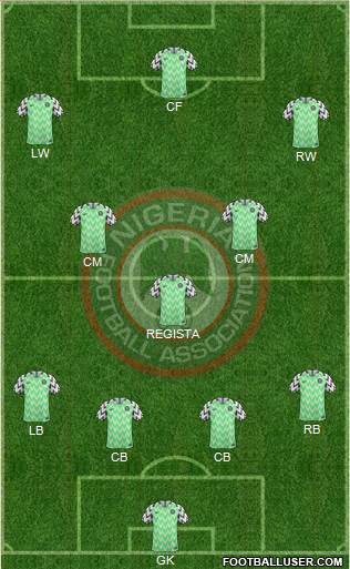 Nigeria Formation 2019