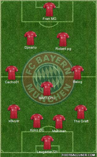 FC Bayern München Formation 2019