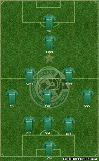 Maccabi Haifa Formation 2019