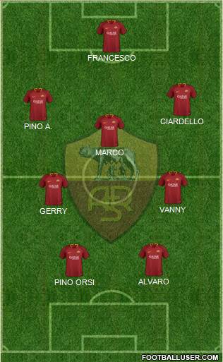 AS Roma Formation 2019