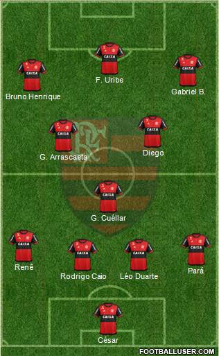 CR Flamengo Formation 2019