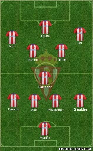 Real Sporting S.A.D. Formation 2019