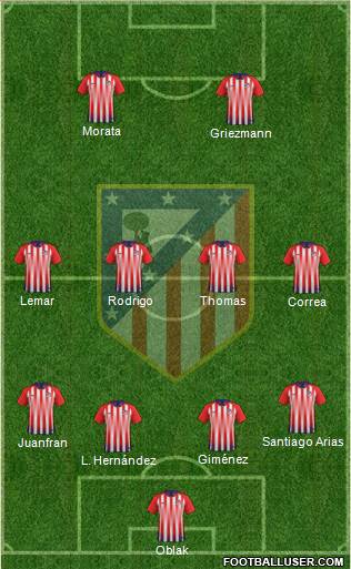 Atlético Madrid B Formation 2019