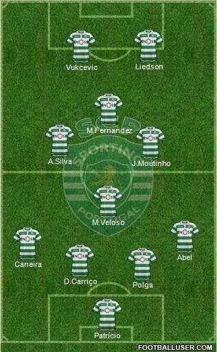 Sporting Clube de Portugal - SAD Formation 2019