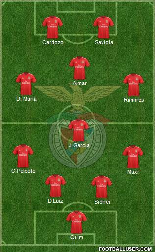 Sport Lisboa e Benfica - SAD Formation 2019