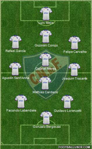 Club Nacional de Football Formation 2019