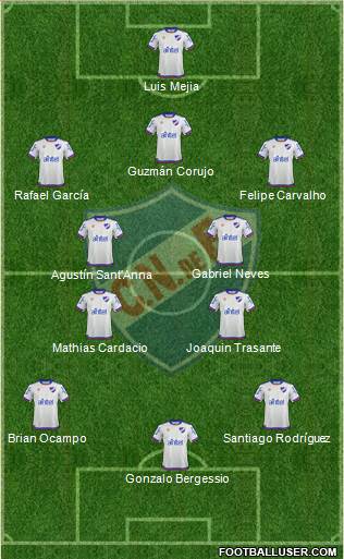 Club Nacional de Football Formation 2019