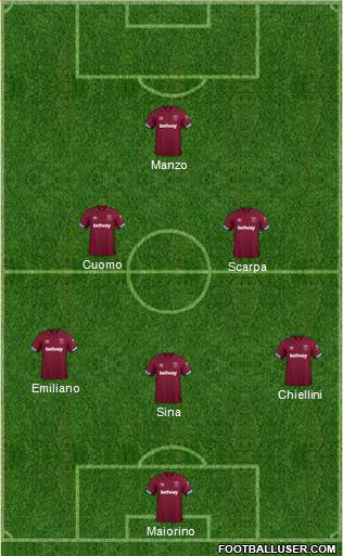 West Ham United Formation 2019