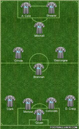 Newcastle United Formation 2019