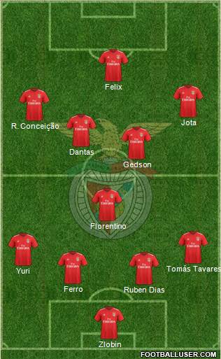 Sport Lisboa e Benfica - SAD Formation 2019