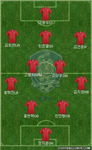 South Korea Formation 2019