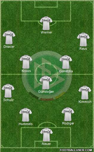 Germany Formation 2019