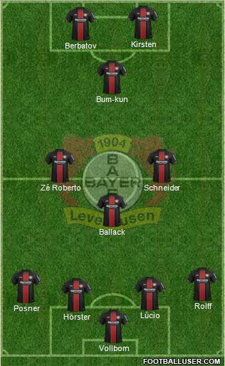 Bayer 04 Leverkusen Formation 2019