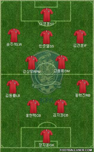 South Korea Formation 2019