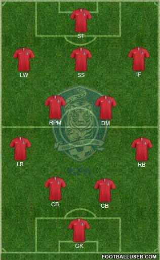 South Korea Formation 2019