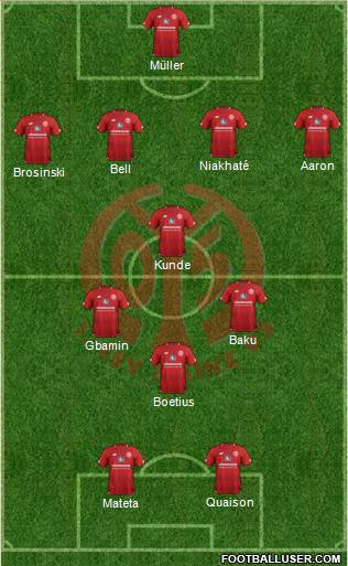 1.FSV Mainz 05 Formation 2019